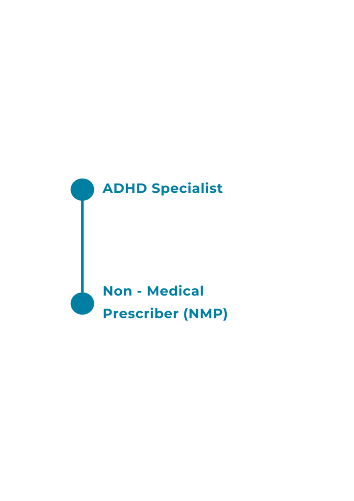 Abedimpe Ogun Advanced Practitioner career path