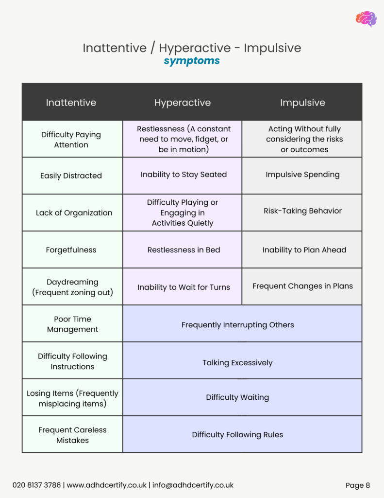 Inattentive _ Hyperactive - Impulsive Symptoms