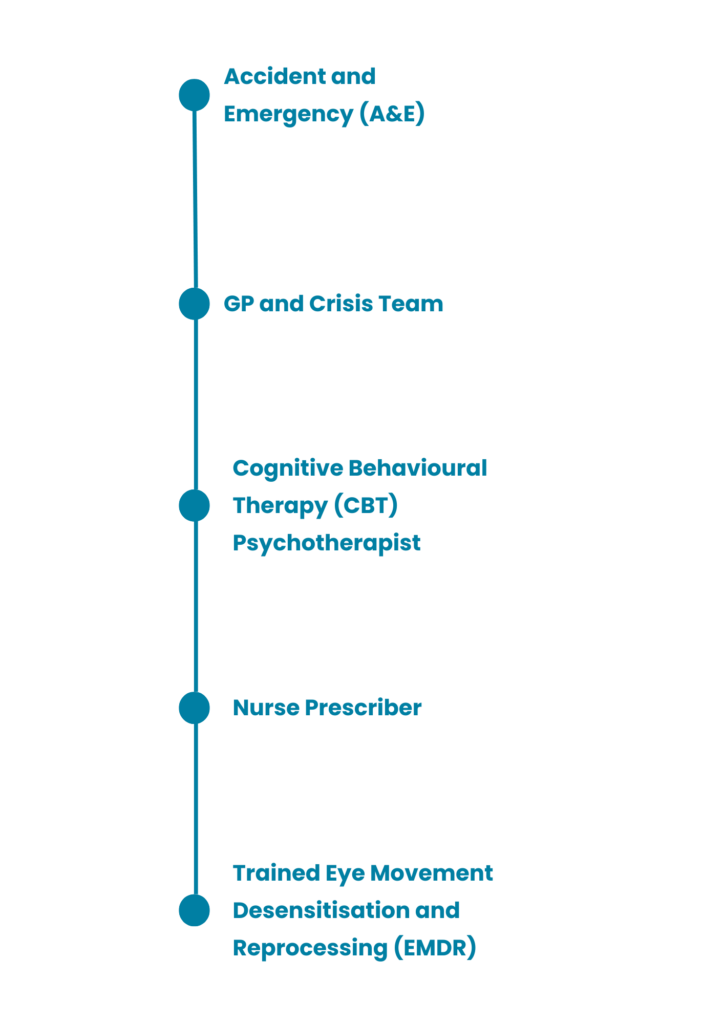 Abi Omisore - Advanced Practitioner career journey